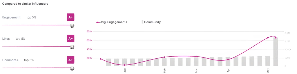 joon klein stats on wednesday