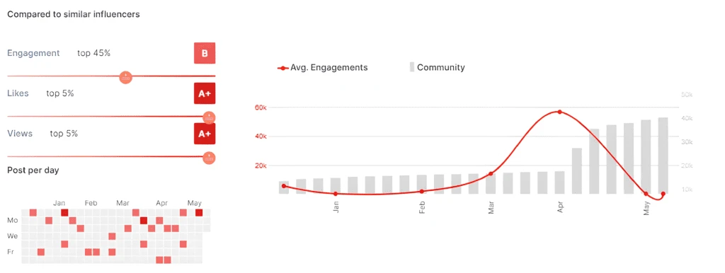 costco.cooks stats on wedensday
