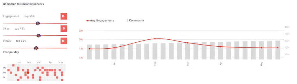 atrioc stats on wednesday