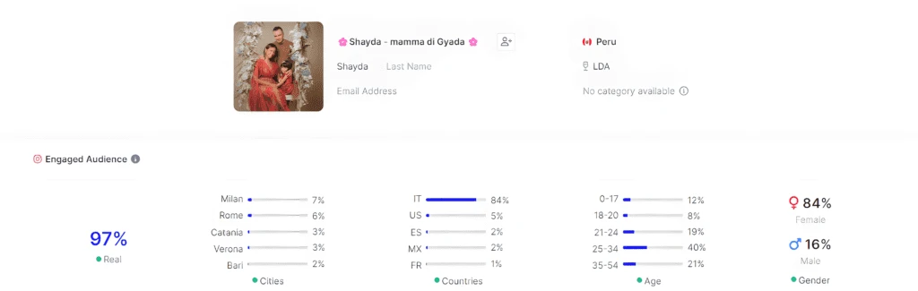 italian mom sprofile and statistics on wednesday + demographics