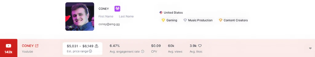 coney youtube stats on wedndesday