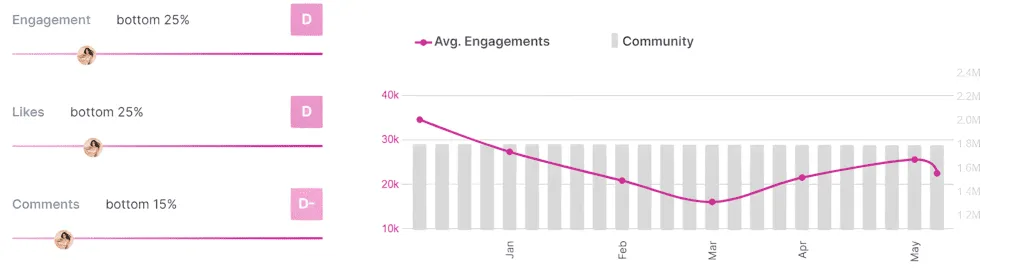ROSA PERROTTA'S STATS ON WEDENSDAY